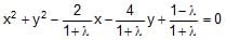 Circle: Theorems and Equation | Mathematics (Maths) for JEE Main & Advanced